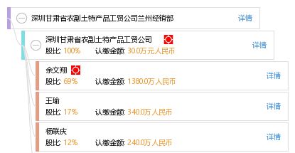 深圳甘肅省農副土特產品工貿公司蘭州經銷部